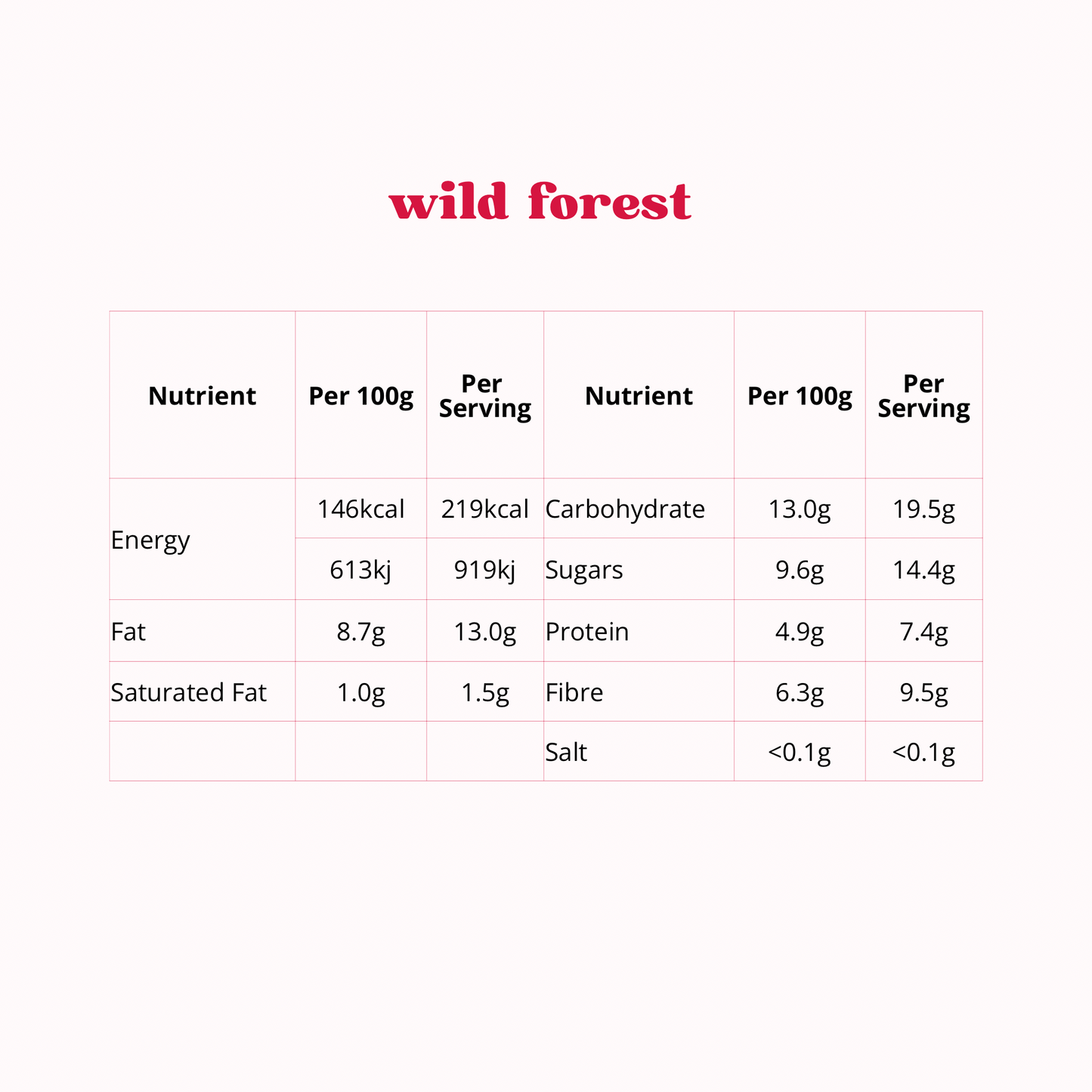 wild forest blend 4 pack